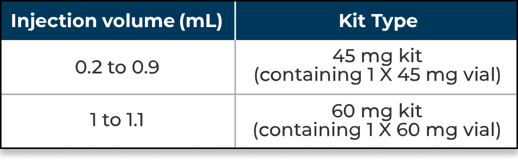 Injection Volumes for Starting Dose: 0.2 to 0.9 mL for 45 mg Kit (Containing 1 X 45 mg Vial), 1 to 1.1 mL for 60 mg Kit (Containing 1 X 60 mg Vial)